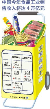 中國食品工業(yè)邁向新臺階 預(yù)計(jì)今年銷售收入將突破4萬億元大關(guān)