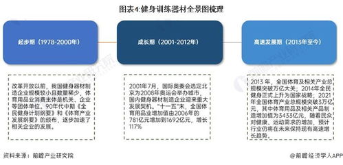 預見2024 中國健身訓練器材行業全景圖譜與計算機軟硬件技術開發應用