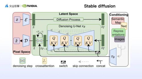 AI繪畫技術(shù)的三重突破 更快、更美、更懂你——揭秘高美感文生圖模型背后的軟硬件技術(shù)秘籍
