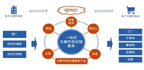 芯動(dòng)網(wǎng)郭東盛榮登2019福布斯精英榜 供應(yīng)鏈管理服務(wù)的創(chuàng)新力量